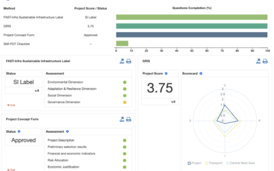 SOURCE’s Project Assessment Tool