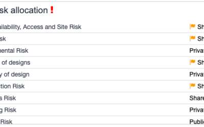 SOURCE Risk Allocation Matrix