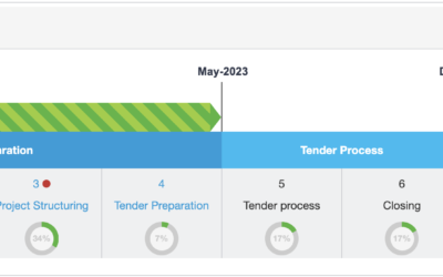 Country’s customised processes on SOURCE
