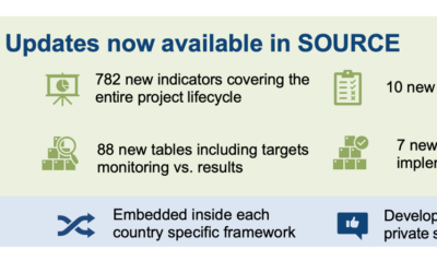 SOURCE updates available, including improved project implementation guidance